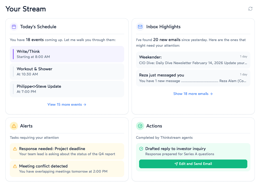 ThinkStream dashboard showing Your Stream with today's schedule, inbox highlights, alerts, and actions